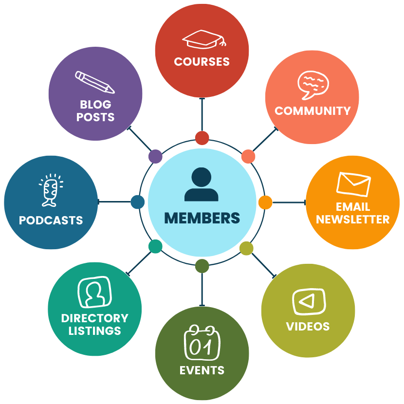 pmpro-members-are-hub-of-your-business - Wholesale GPL